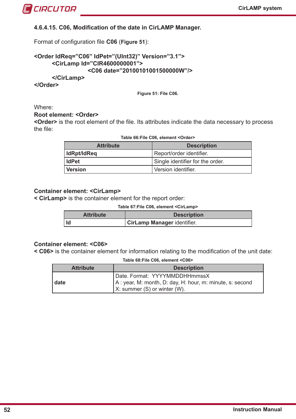 CIRCUTOR CIRLAMP Series User Manual | Page 52 / 102