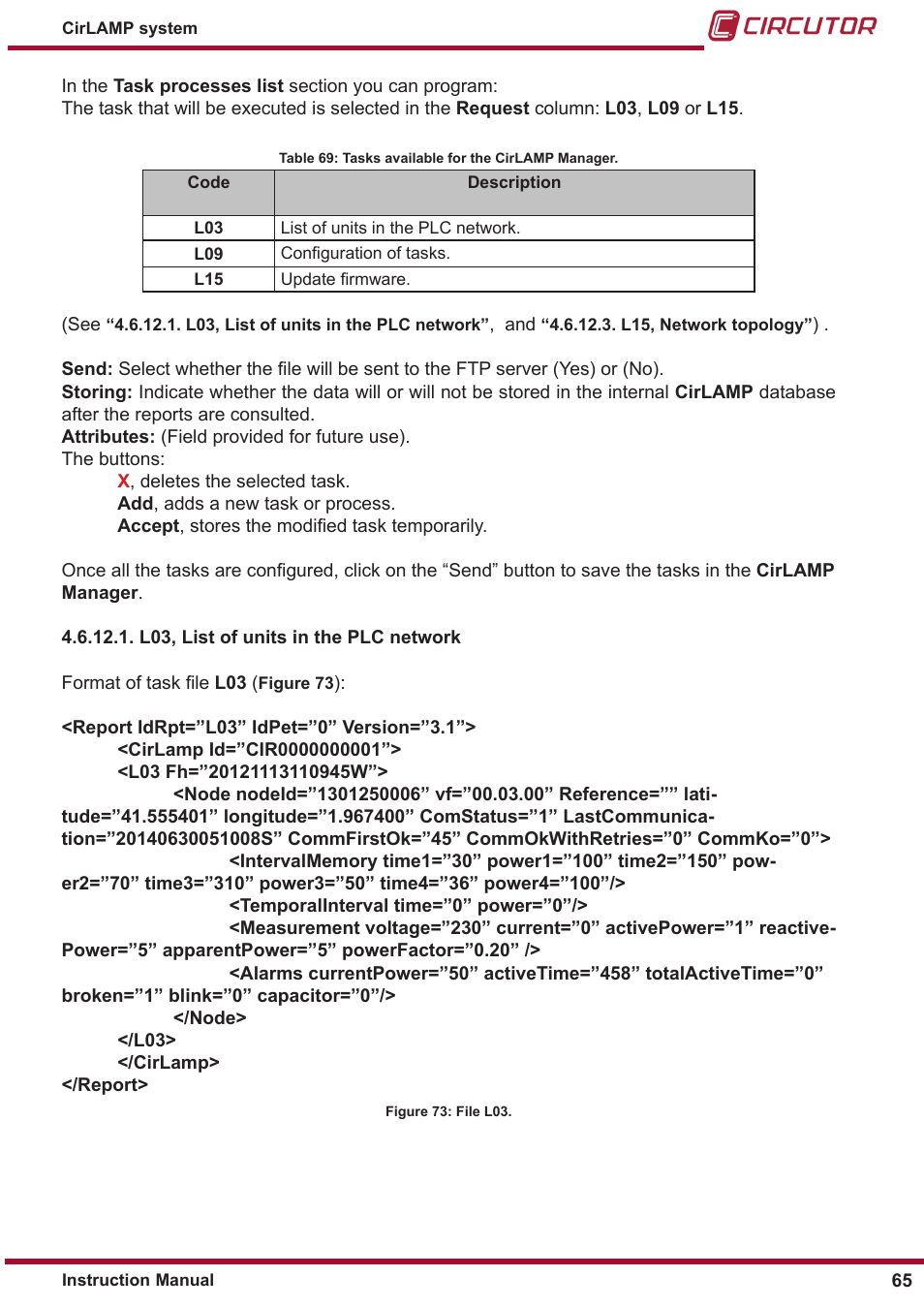 CIRCUTOR CIRLAMP Series User Manual | Page 65 / 102