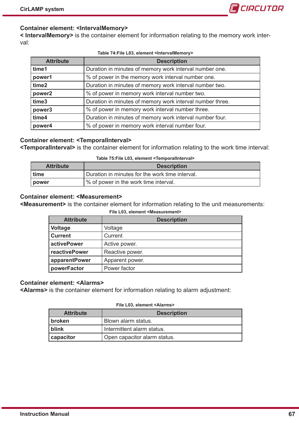 CIRCUTOR CIRLAMP Series User Manual | Page 67 / 102