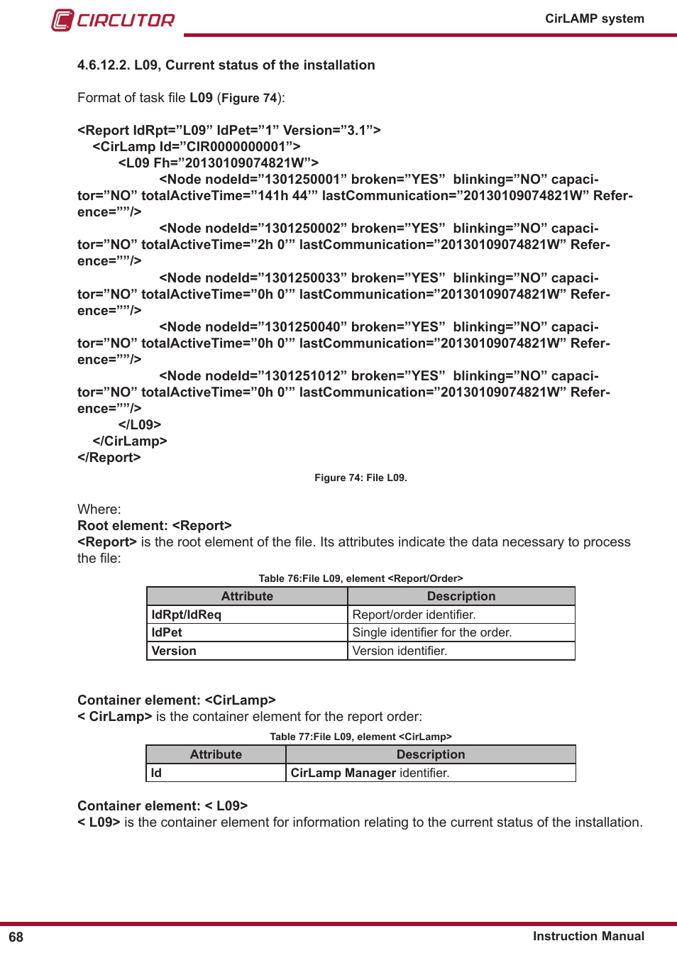 CIRCUTOR CIRLAMP Series User Manual | Page 68 / 102