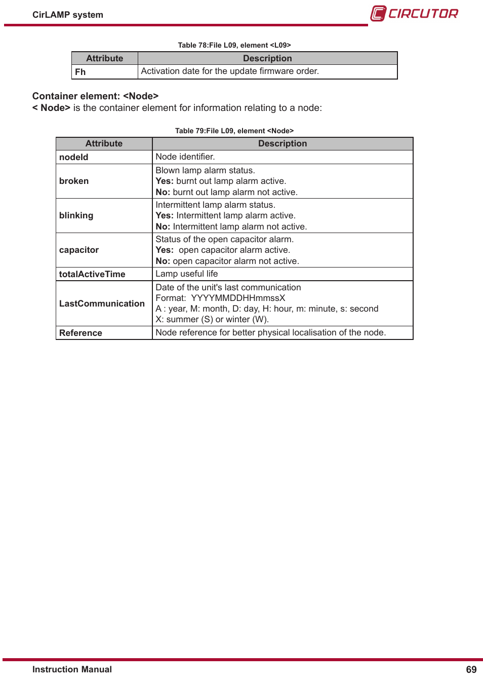 CIRCUTOR CIRLAMP Series User Manual | Page 69 / 102
