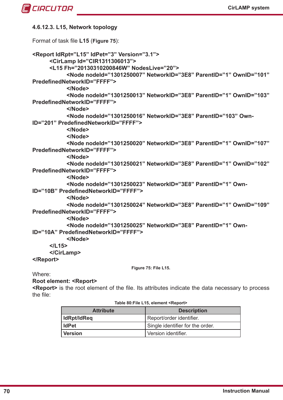 4�6�12�3� l15, network topology | CIRCUTOR CIRLAMP Series User Manual | Page 70 / 102