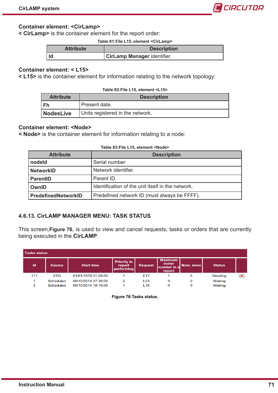 Cirlamp manager menu: task status | CIRCUTOR CIRLAMP Series User Manual | Page 71 / 102