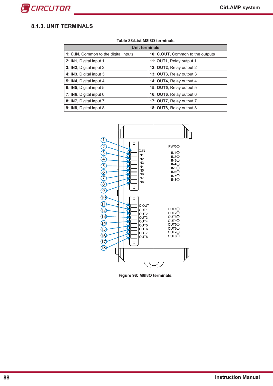 8�1�3� unit terminals, Cirlamp system instruction manual | CIRCUTOR CIRLAMP Series User Manual | Page 88 / 102