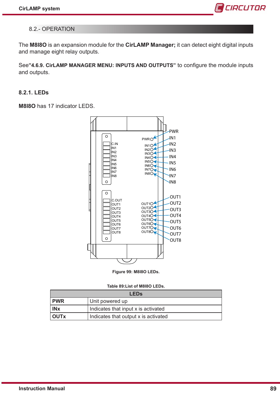 CIRCUTOR CIRLAMP Series User Manual | Page 89 / 102