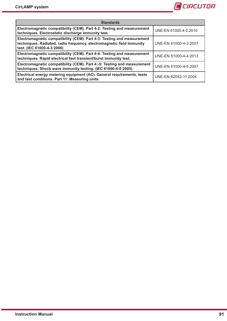 CIRCUTOR CIRLAMP Series User Manual | Page 91 / 102
