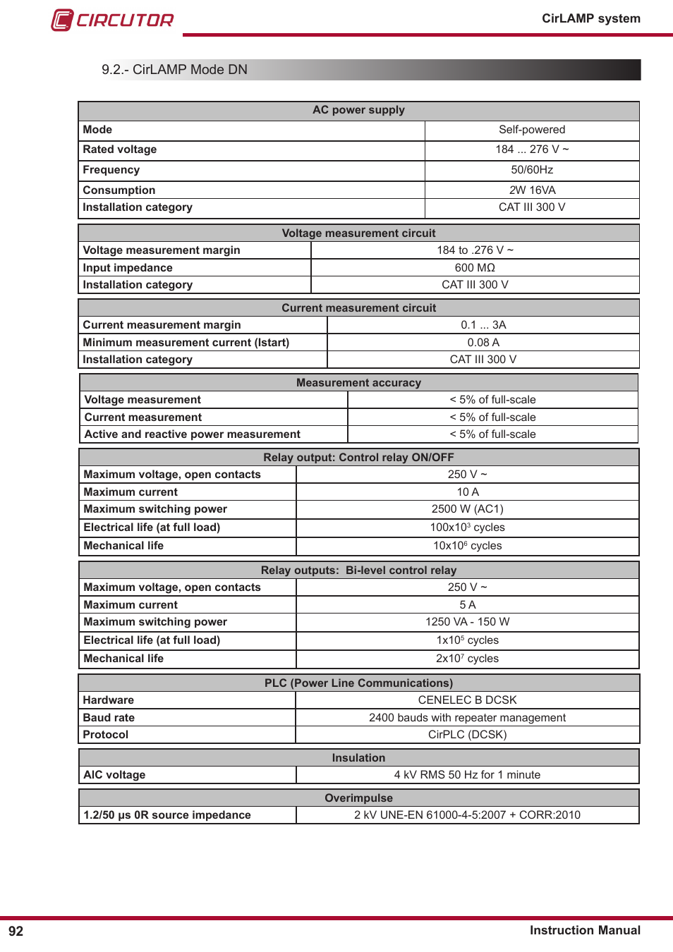 CIRCUTOR CIRLAMP Series User Manual | Page 92 / 102