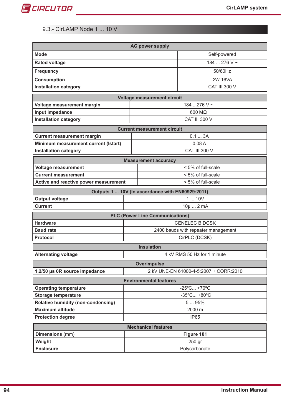 CIRCUTOR CIRLAMP Series User Manual | Page 94 / 102