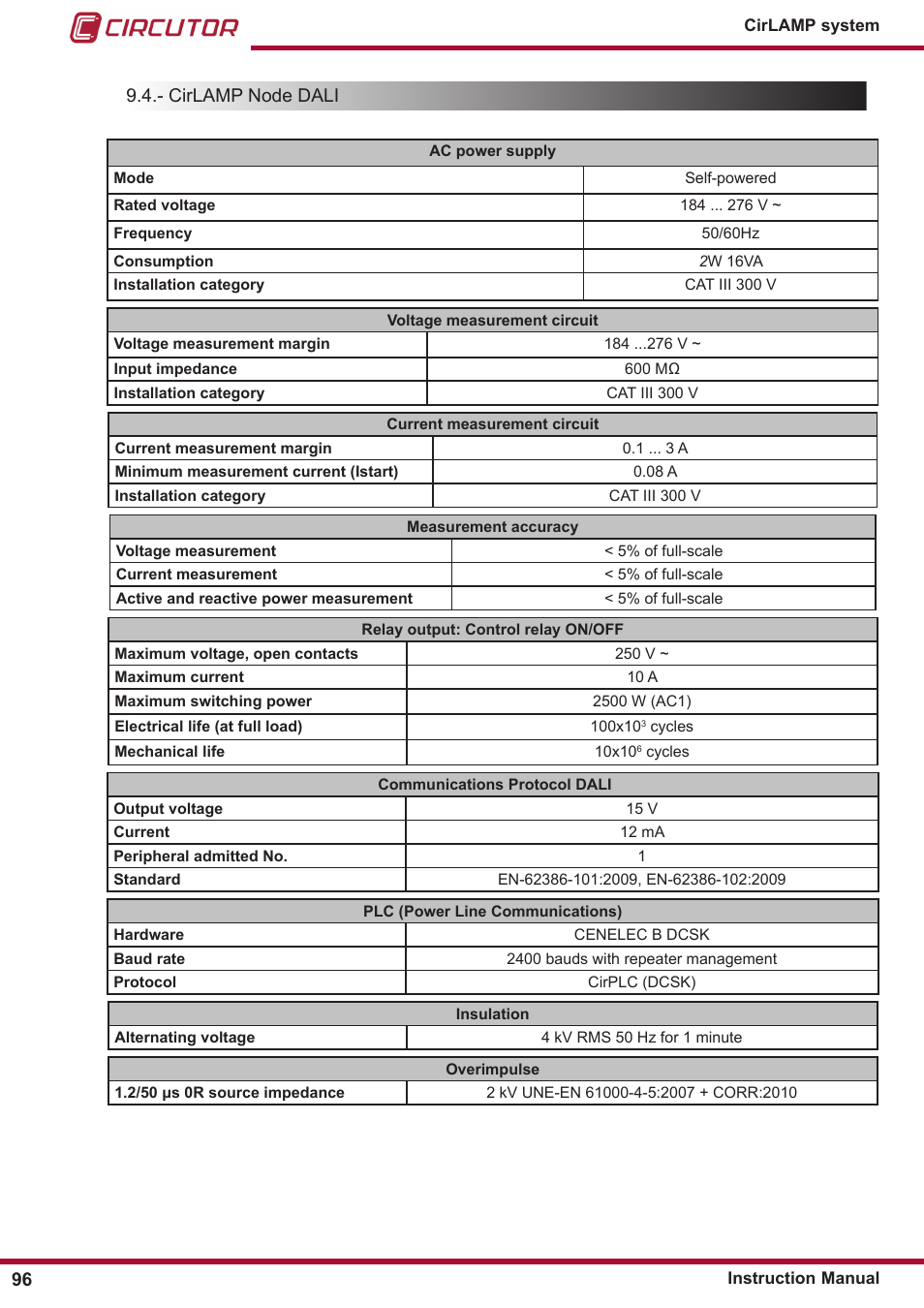 CIRCUTOR CIRLAMP Series User Manual | Page 96 / 102