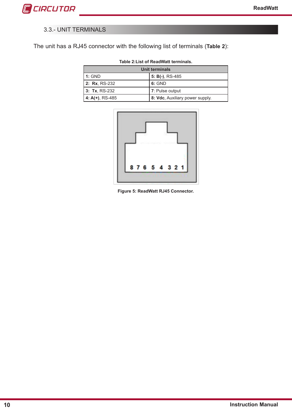 Unit terminals | CIRCUTOR ReadWatt Series User Manual | Page 10 / 22