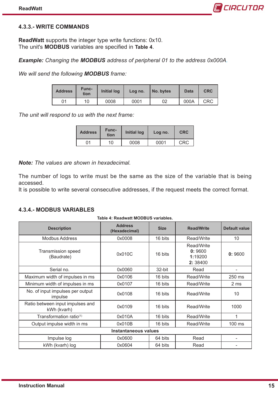 Modbus variables, Write commands | CIRCUTOR ReadWatt Series User Manual | Page 15 / 22