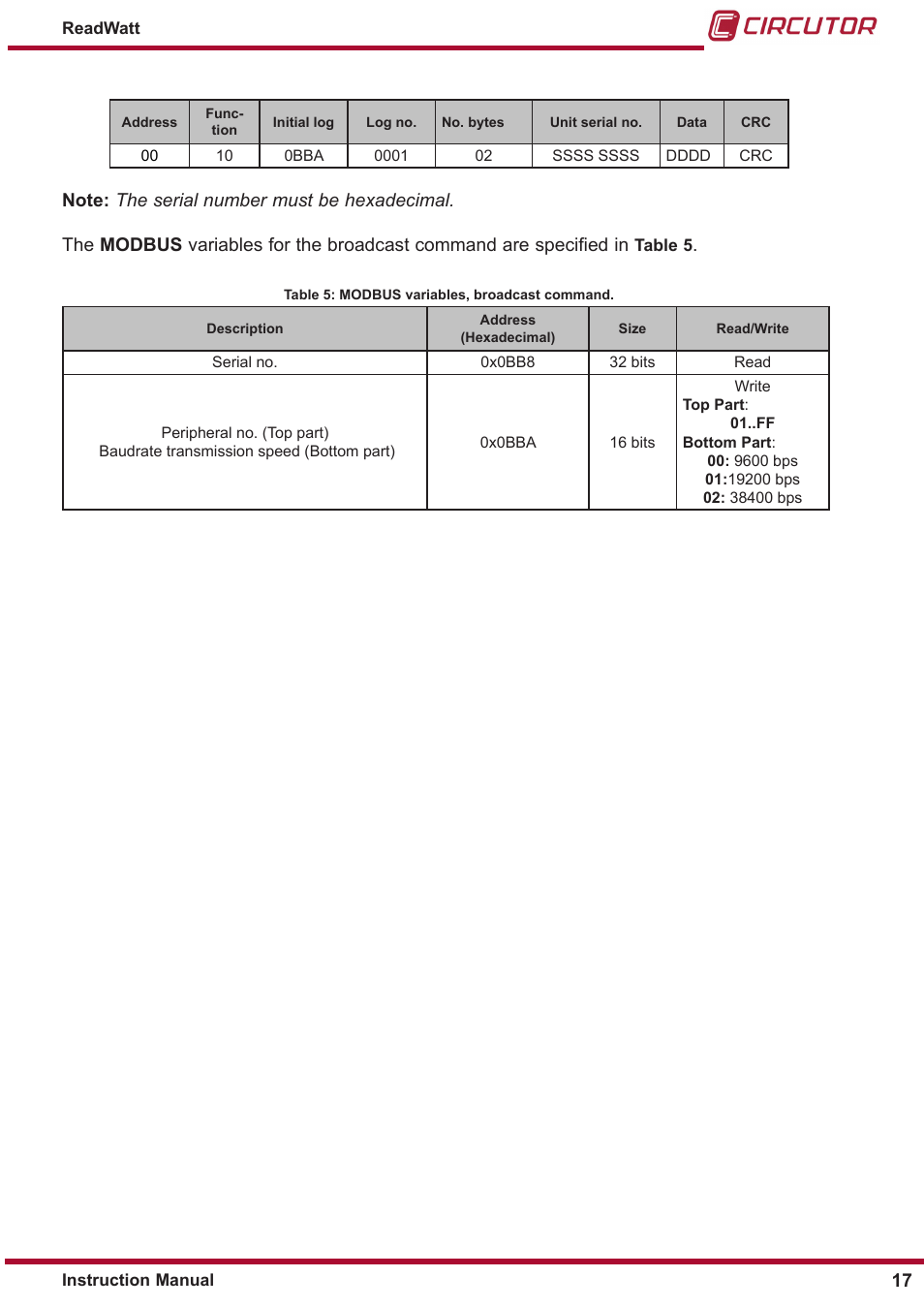 CIRCUTOR ReadWatt Series User Manual | Page 17 / 22
