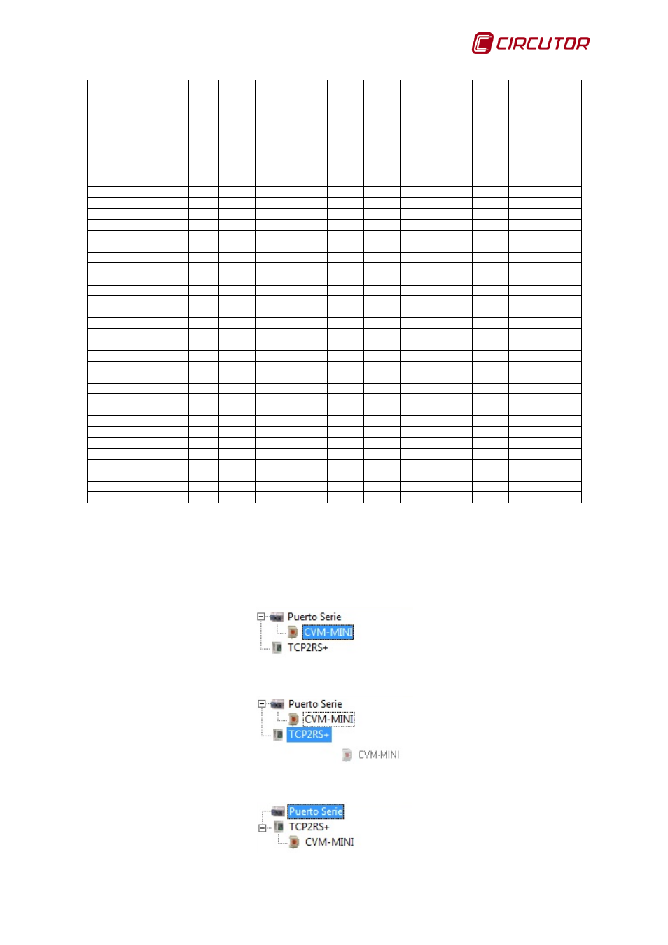 CIRCUTOR PowerStudio Series User Manual | Page 15 / 110