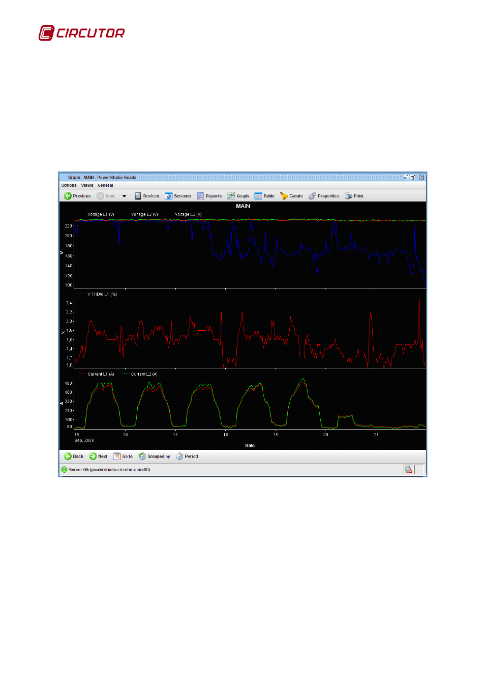 6 graph properties, Graph properties | CIRCUTOR PowerStudio Series User Manual | Page 48 / 110