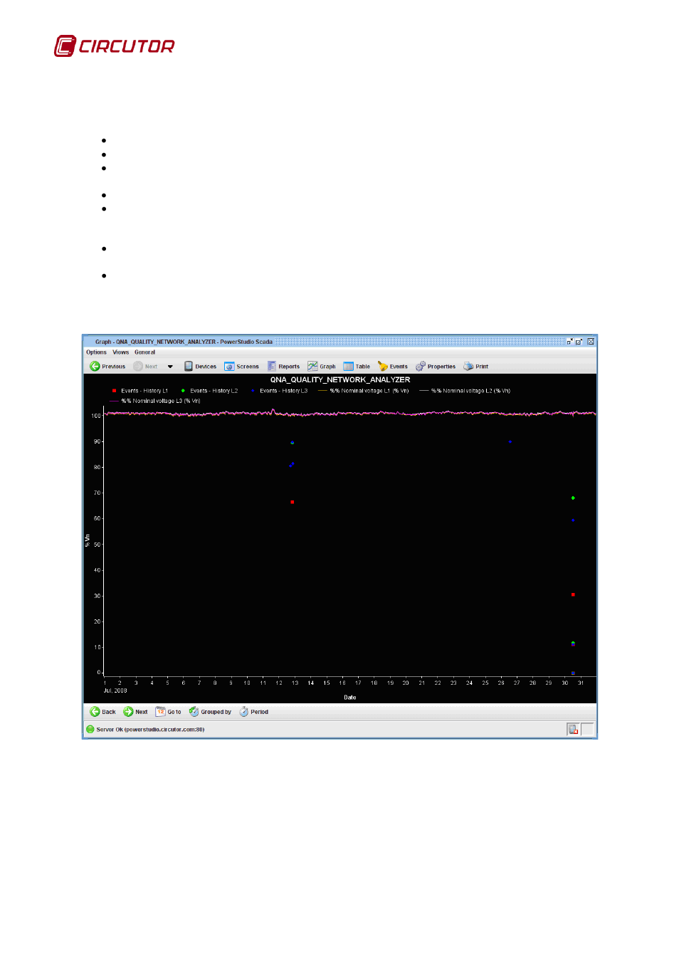 CIRCUTOR PowerStudio Series User Manual | Page 62 / 110