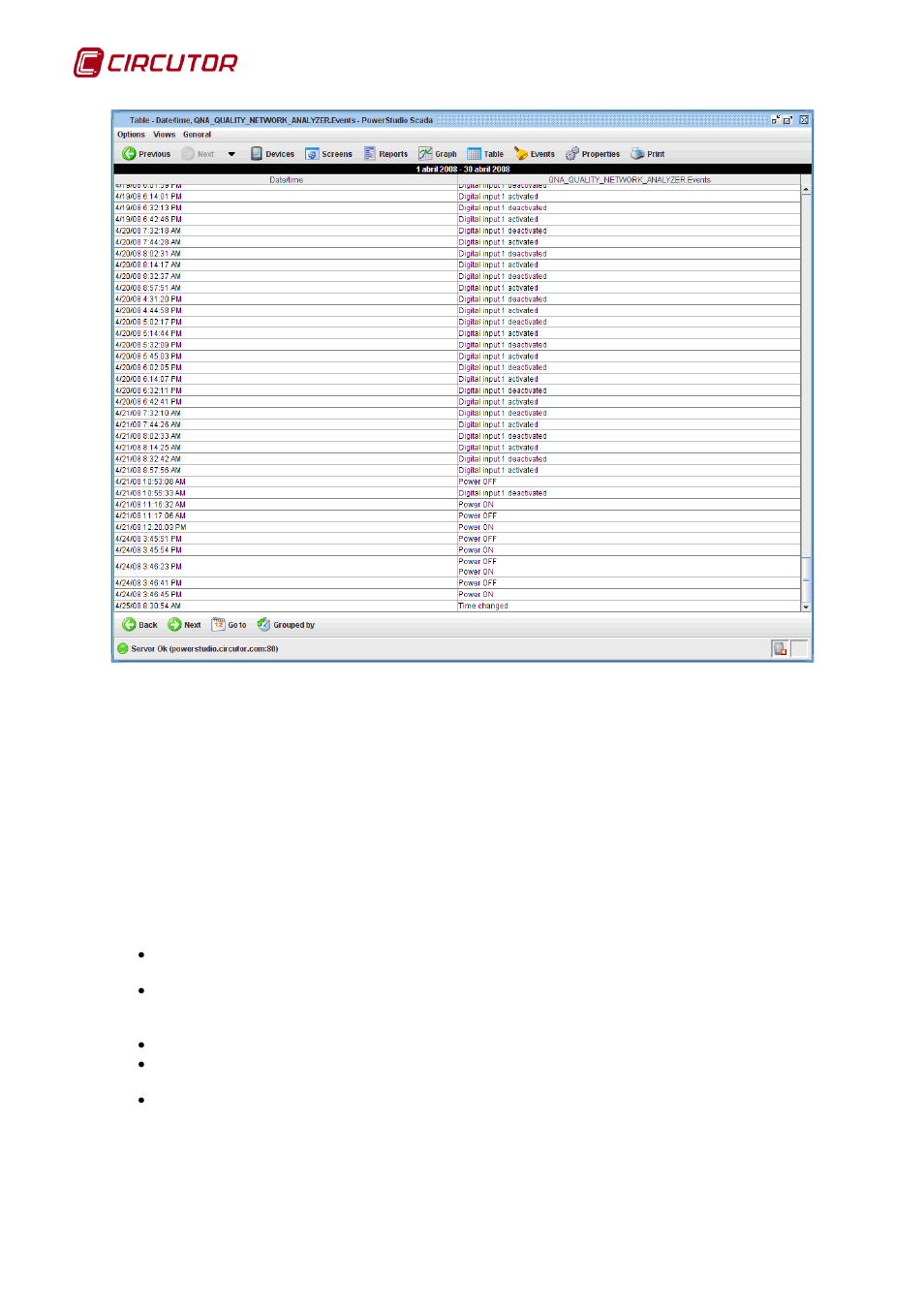 CIRCUTOR PowerStudio Series User Manual | Page 66 / 110