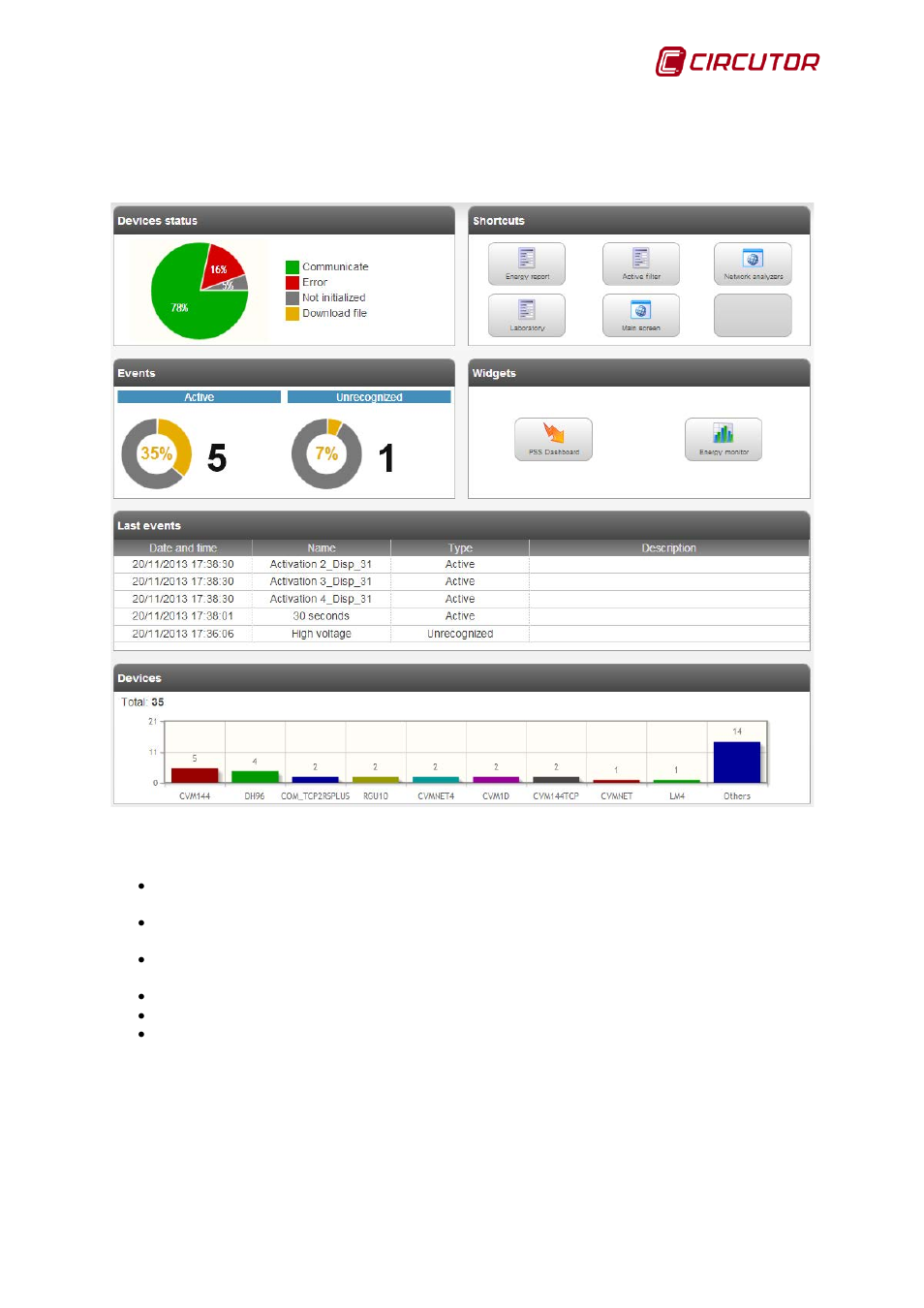 3 dashboard, Dashboard | CIRCUTOR PowerStudio Series User Manual | Page 83 / 110