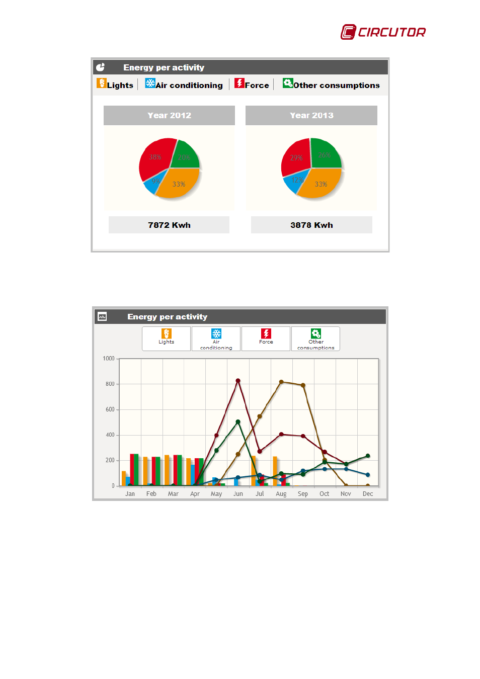 CIRCUTOR PowerStudio Series User Manual | Page 89 / 110