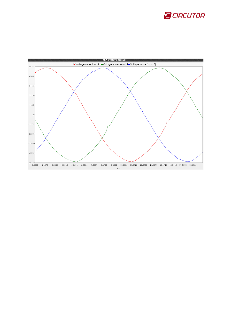 CIRCUTOR PowerStudio Series User Manual | Page 99 / 110