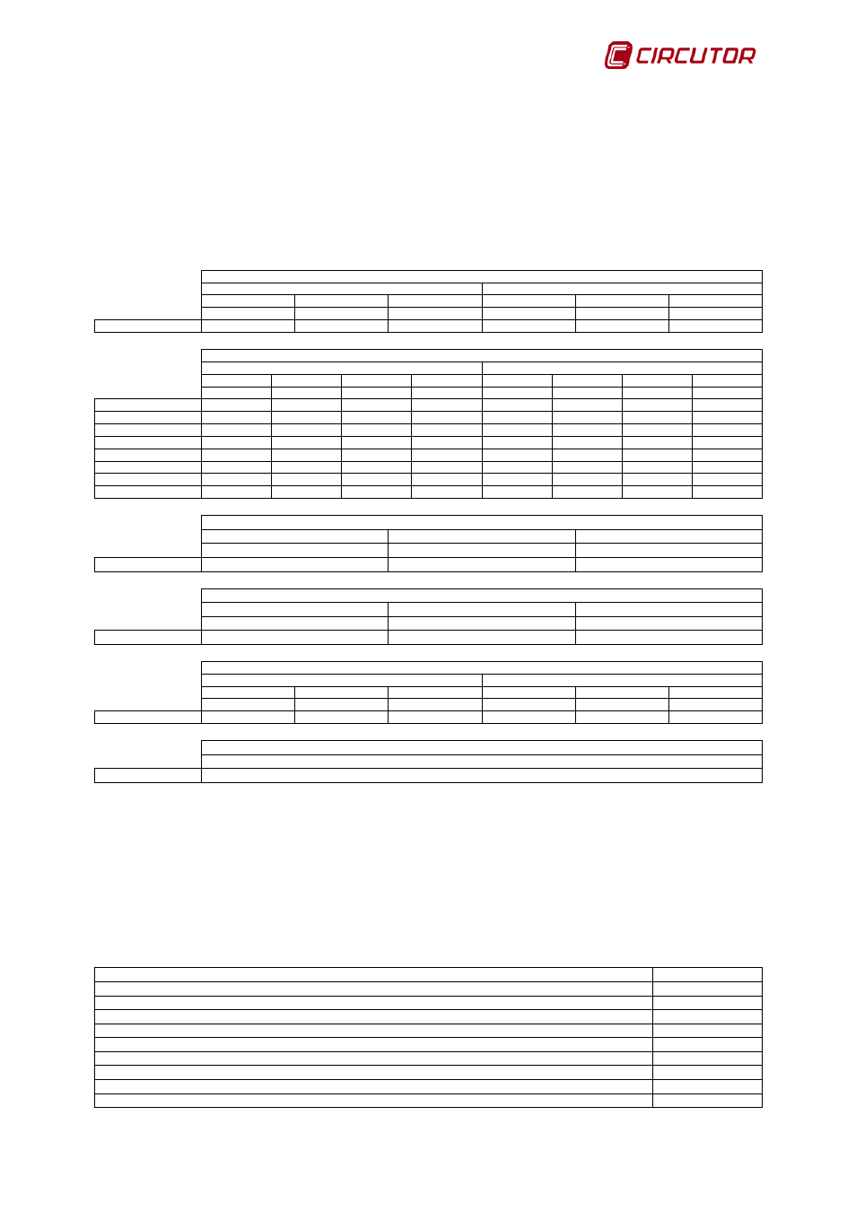 12 graph variables and special tables, 13 device status, Graph variables and special tables | Device status | CIRCUTOR PowerStudio Series User Manual | Page 289 / 292