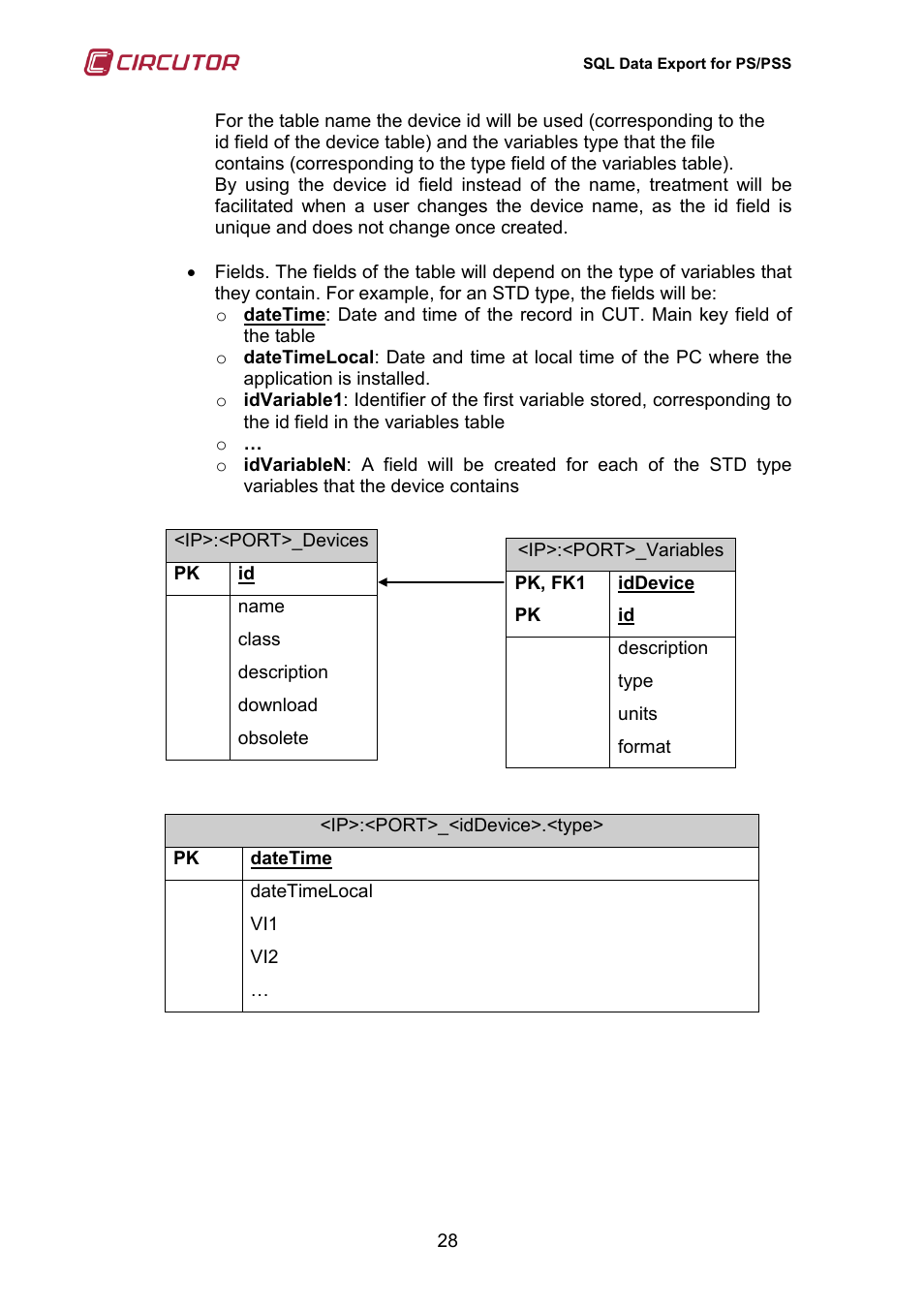 CIRCUTOR SQL Data Export User Manual | Page 28 / 28