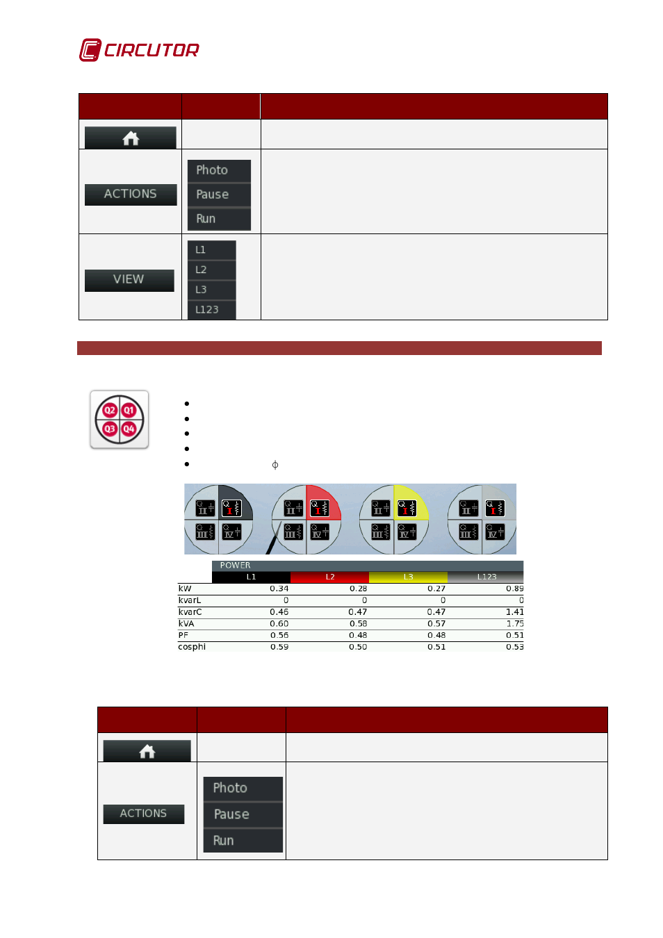 15 quadrants menu, Quadrants menu, Waveform | Quadrants | CIRCUTOR AR6 Series User Manual | Page 46 / 69