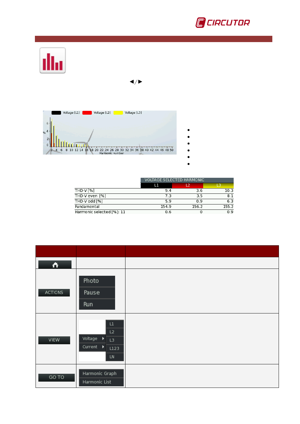 16 harmonics menu, Harmonics menu | CIRCUTOR AR6 Series User Manual | Page 47 / 69
