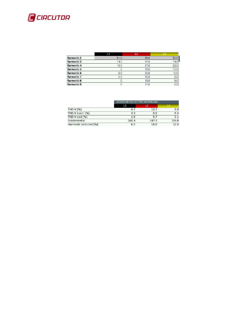 Phasors | CIRCUTOR AR6 Series User Manual | Page 48 / 69