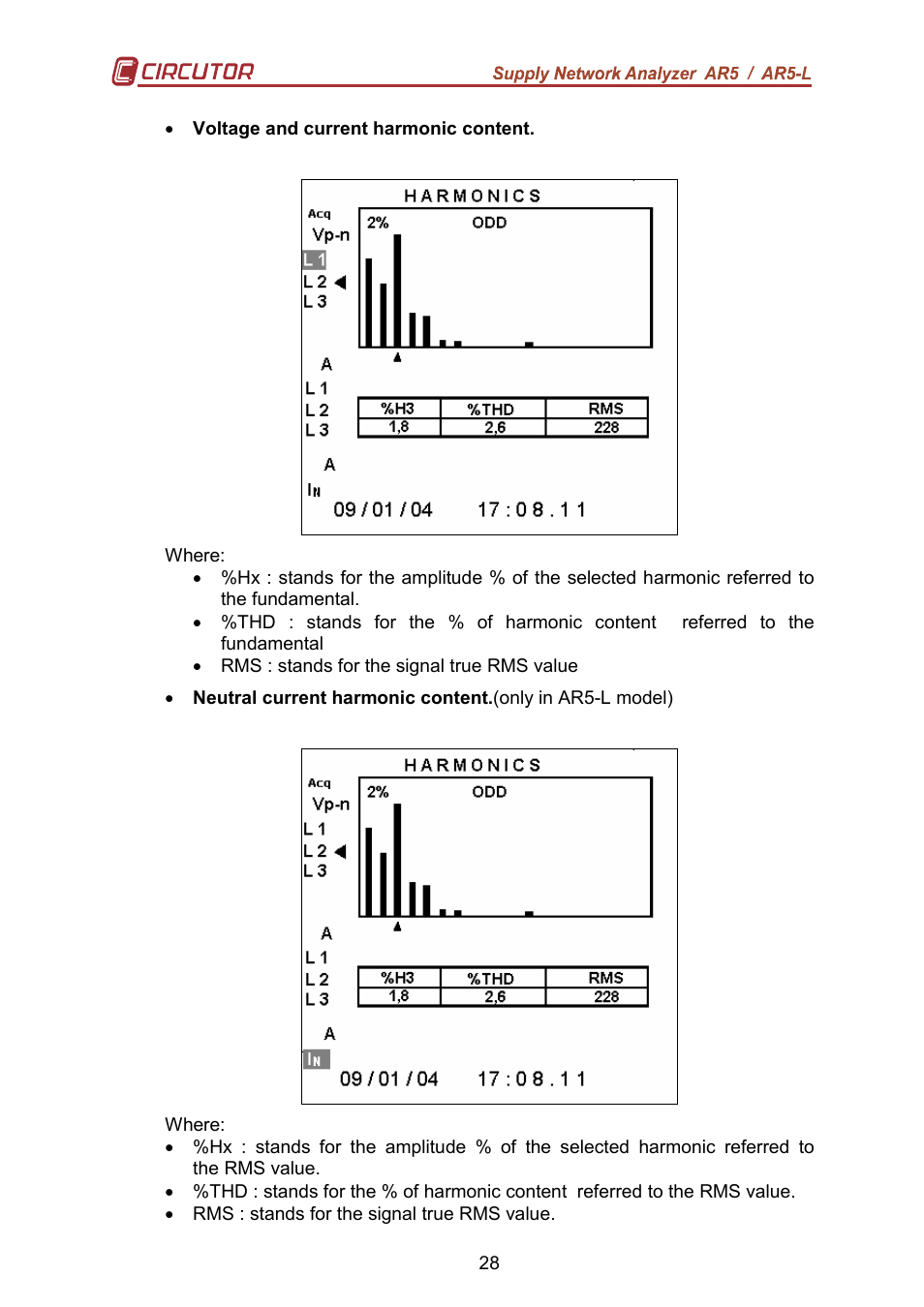 CIRCUTOR AR5L Series User Manual | Page 28 / 52