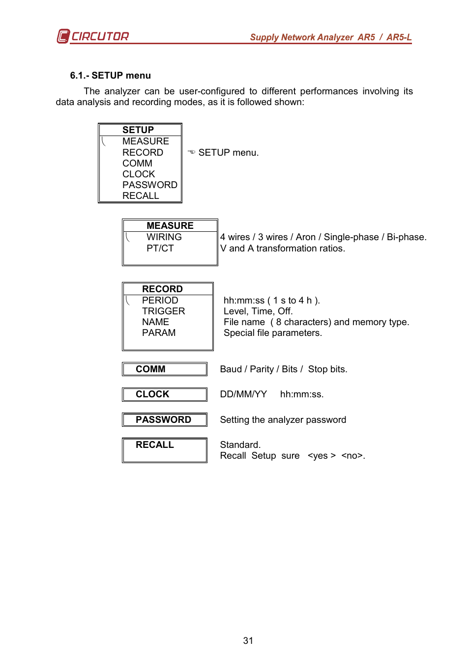 CIRCUTOR AR5L Series User Manual | Page 31 / 52
