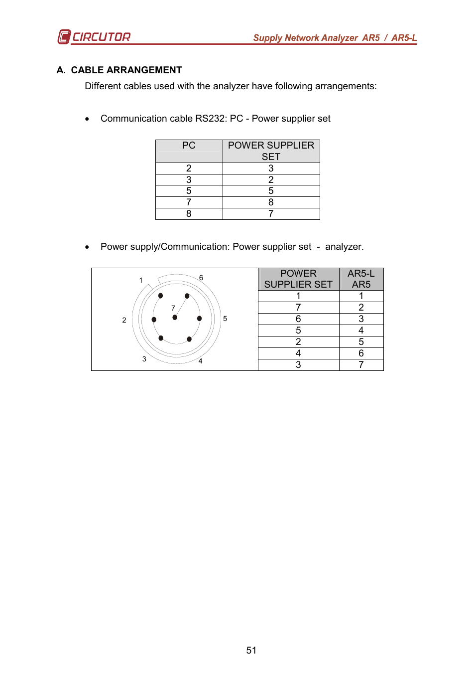 CIRCUTOR AR5L Series User Manual | Page 51 / 52