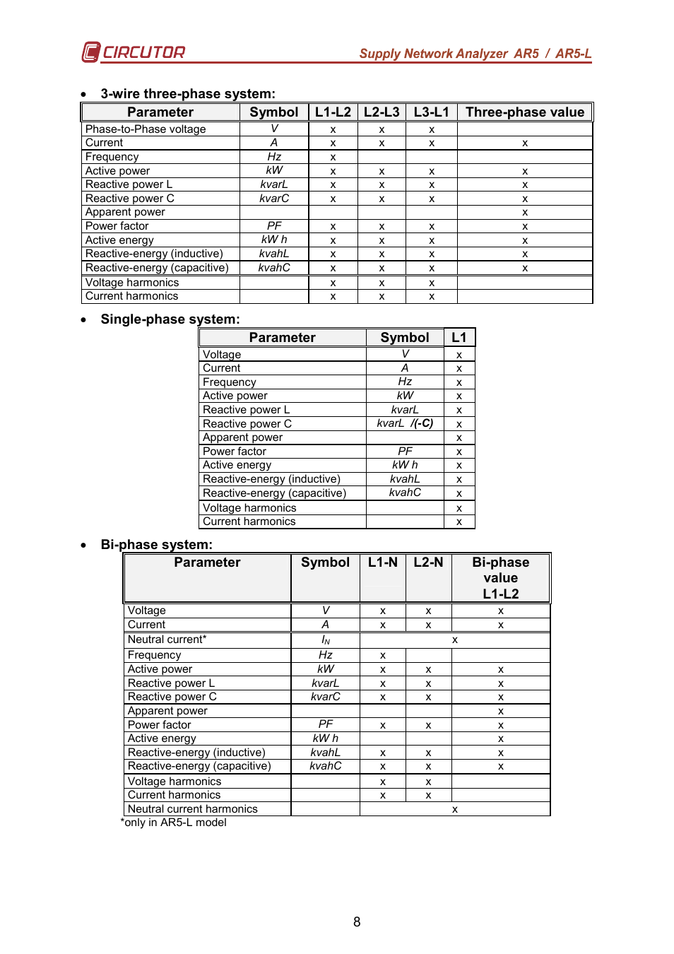 Single-phase system: parameter symbol l1 | CIRCUTOR AR5L Series User Manual | Page 8 / 52