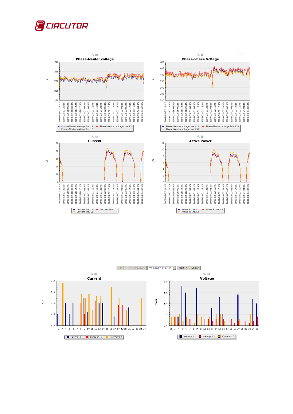 Harmonics filter type | CIRCUTOR CIRe3 Series User Manual | Page 40 / 50