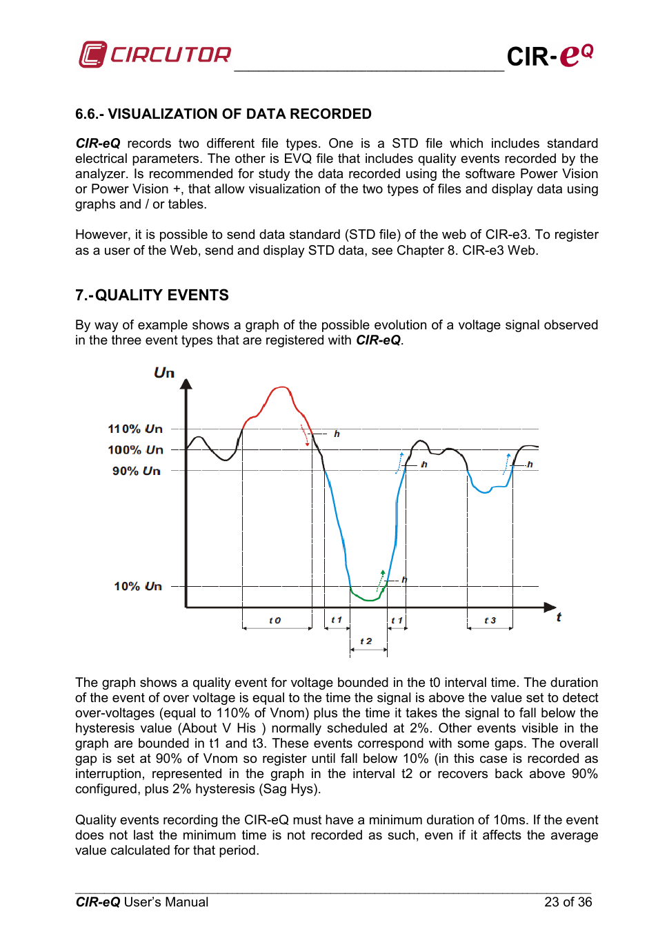 Visualization of data recorded, Quality events | CIRCUTOR CIReQ User Manual | Page 23 / 36