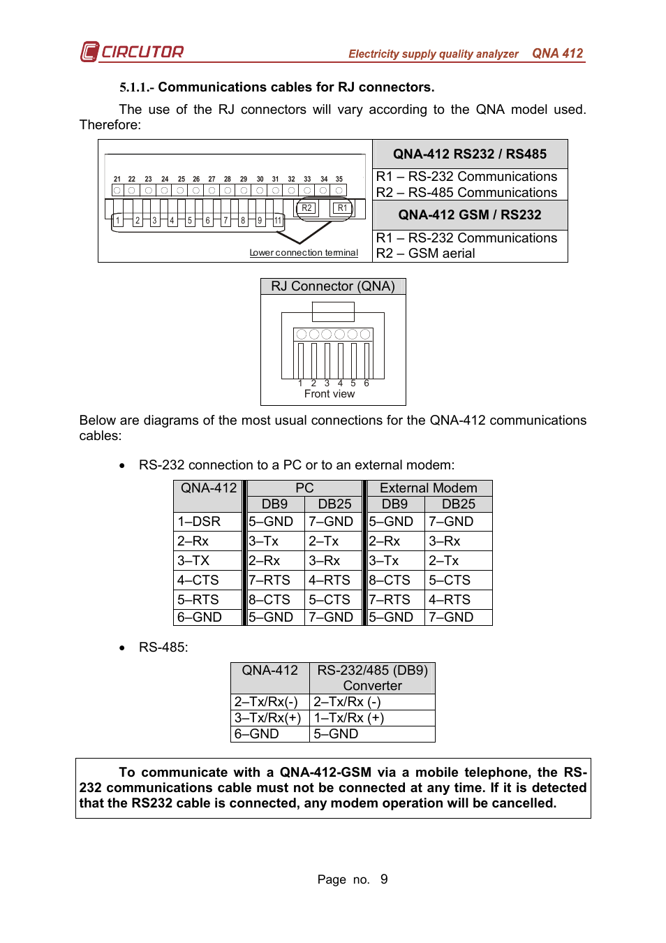 CIRCUTOR QNA-P Series User Manual | Page 10 / 36