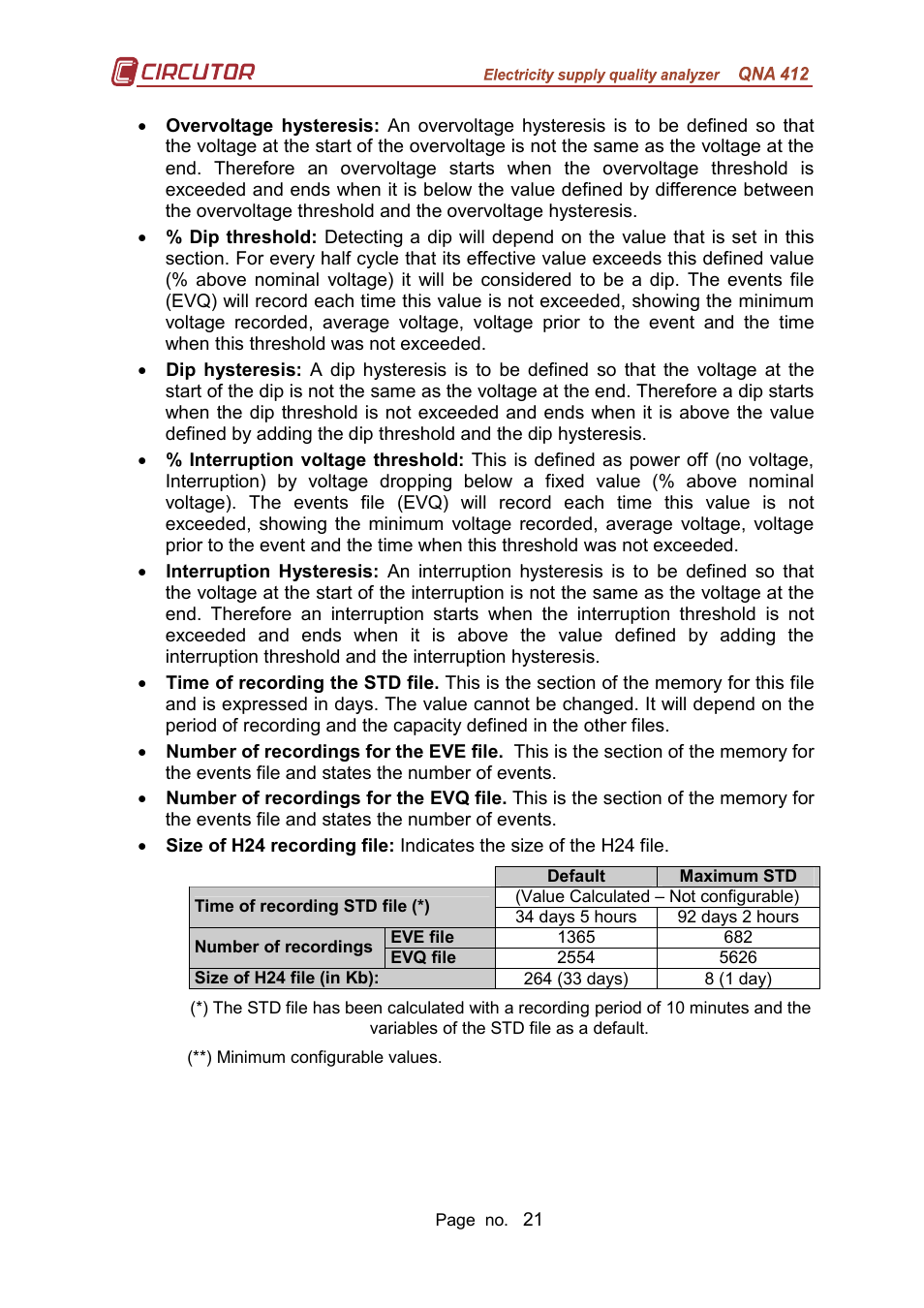 CIRCUTOR QNA-P Series User Manual | Page 22 / 36