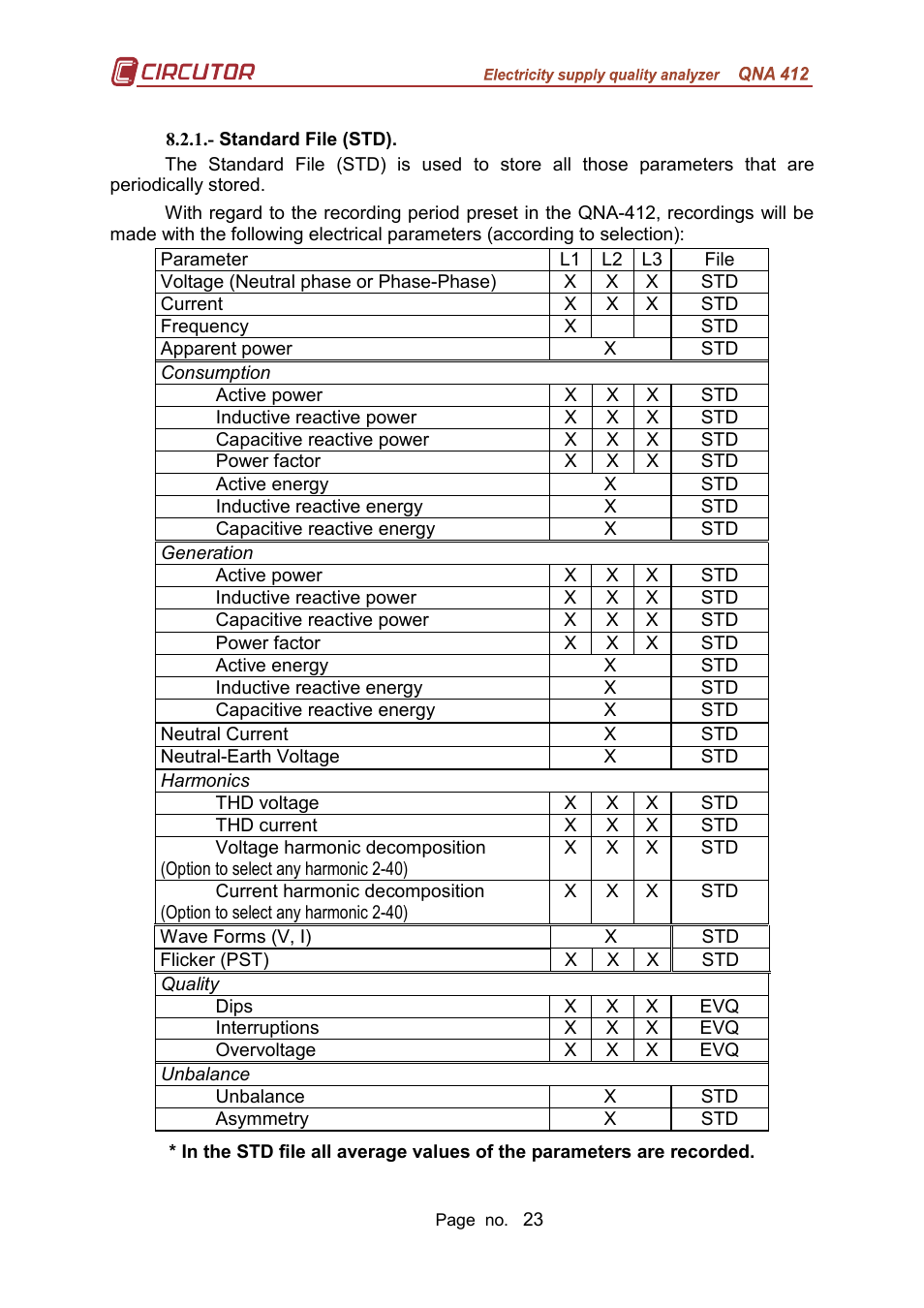 CIRCUTOR QNA-P Series User Manual | Page 24 / 36