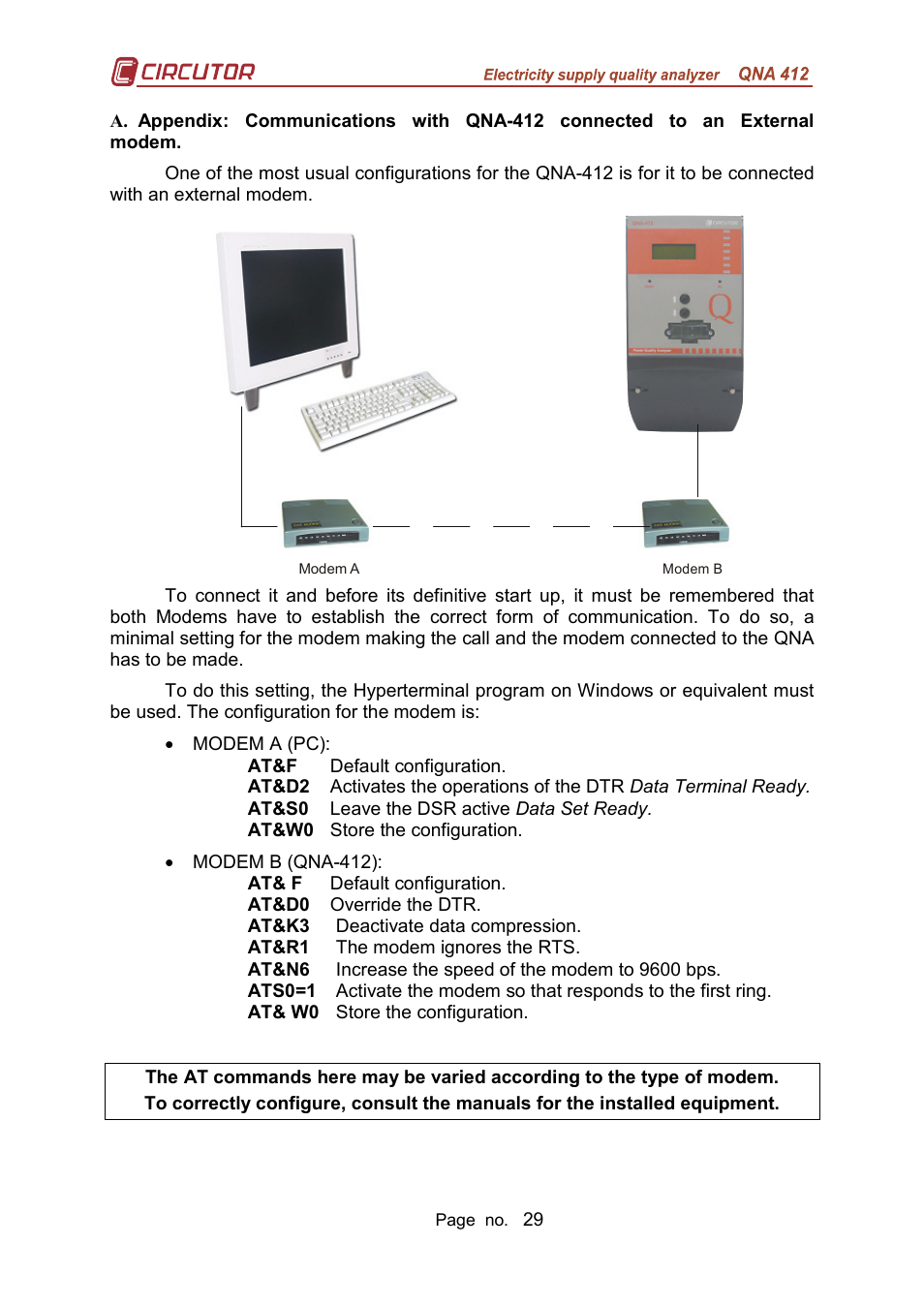 CIRCUTOR QNA-P Series User Manual | Page 30 / 36
