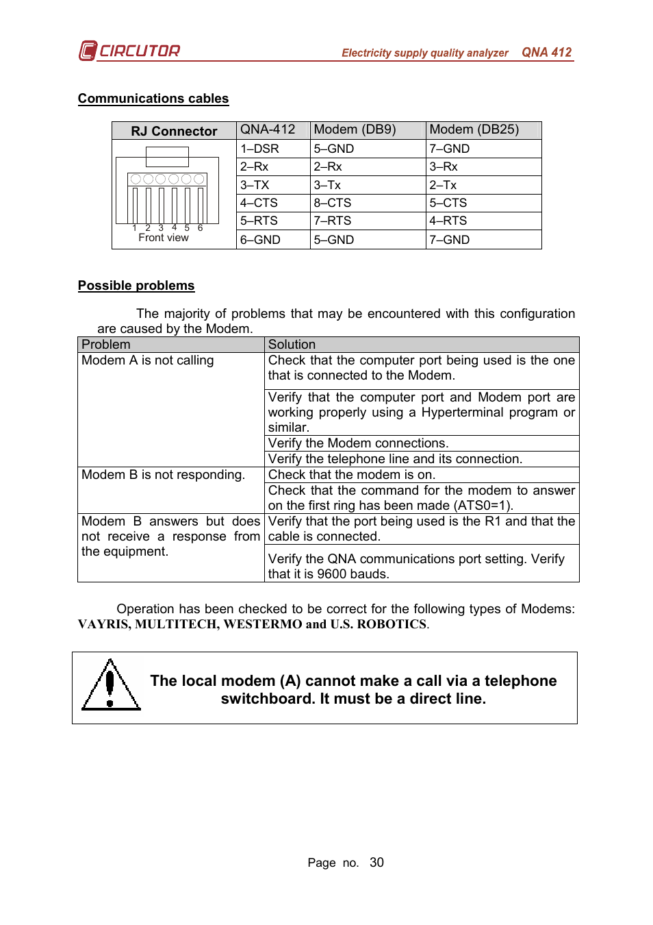 CIRCUTOR QNA-P Series User Manual | Page 31 / 36