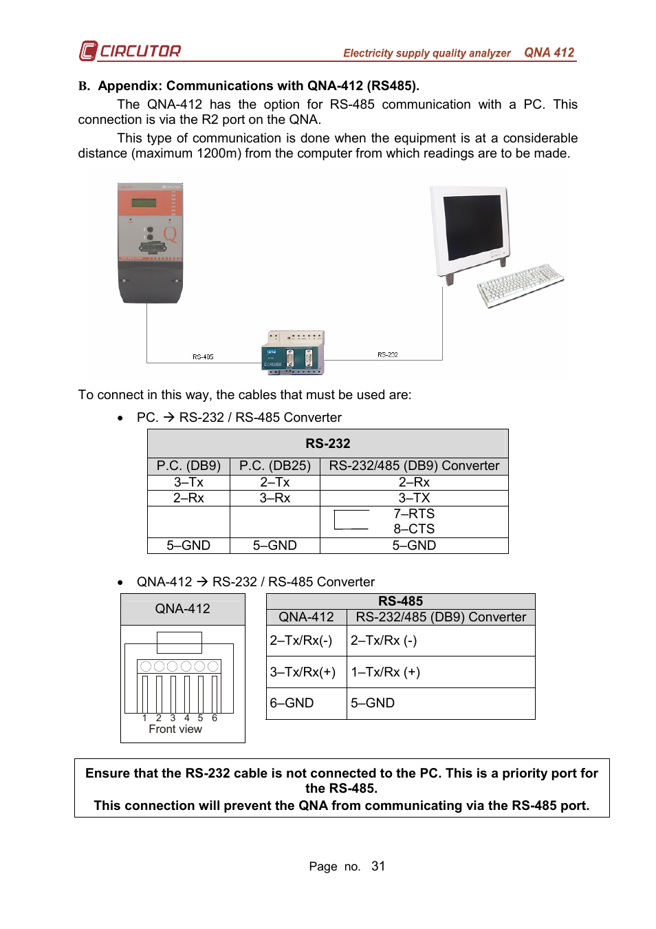 CIRCUTOR QNA-P Series User Manual | Page 32 / 36
