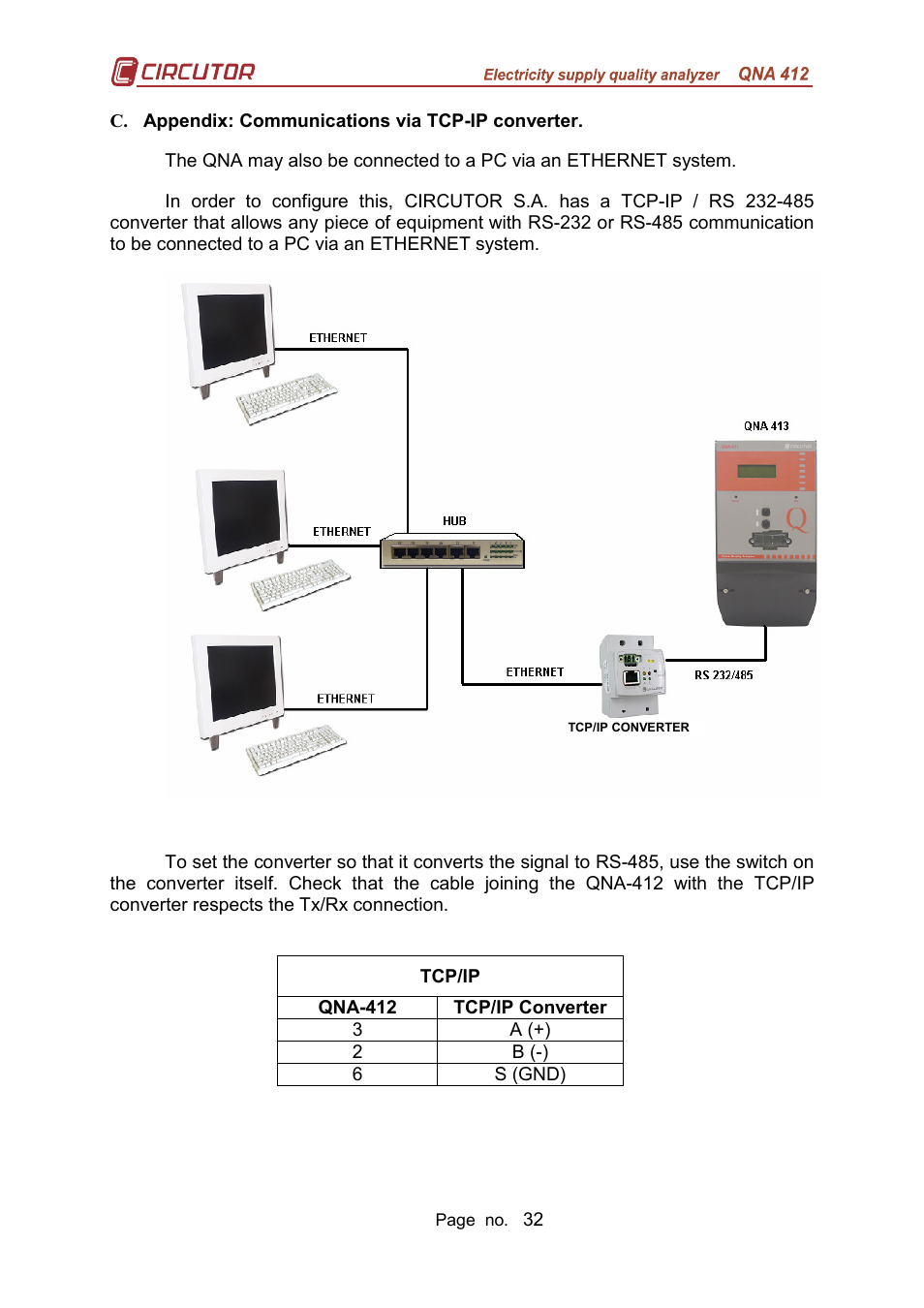 CIRCUTOR QNA-P Series User Manual | Page 33 / 36