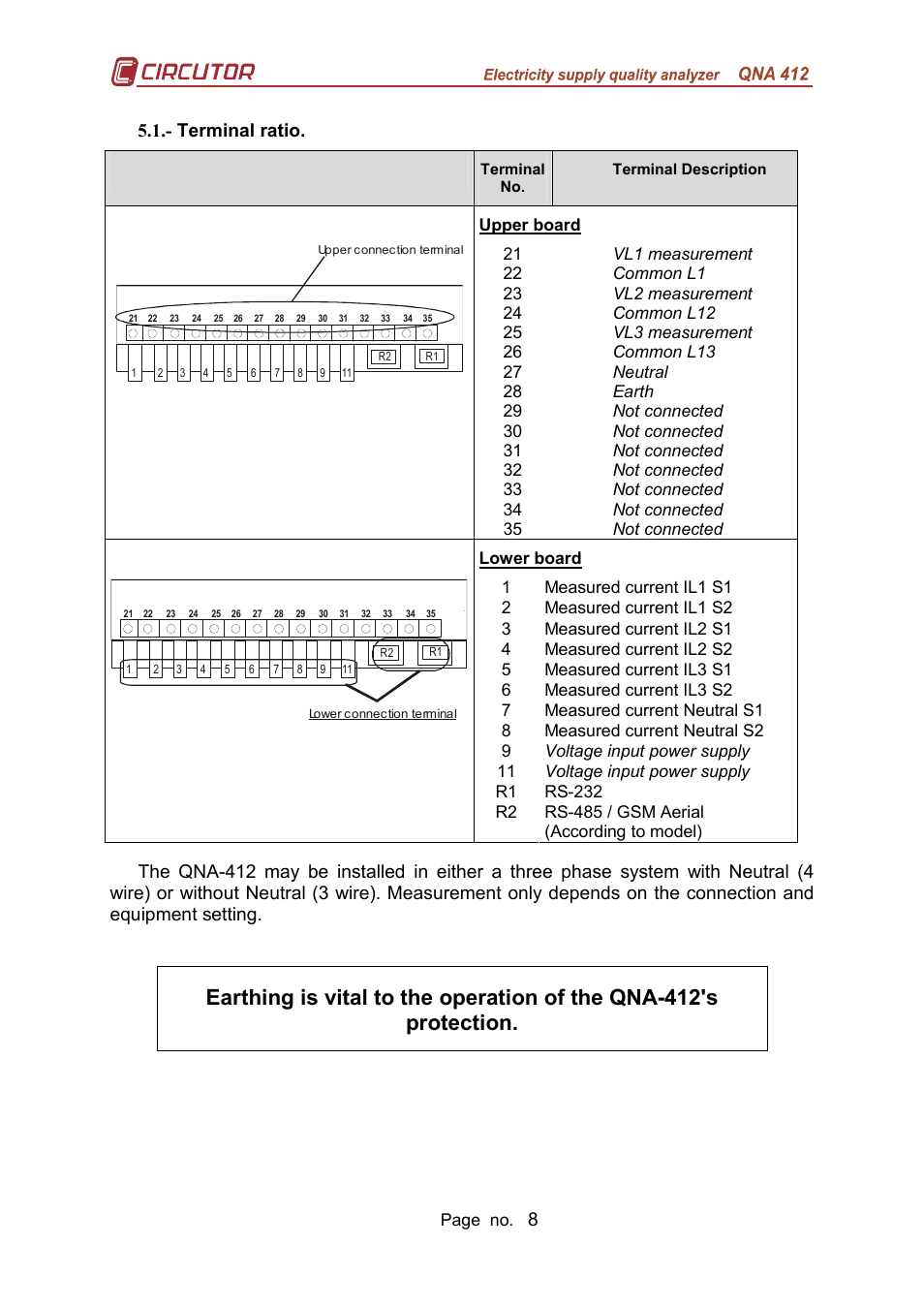 Terminal ratio | CIRCUTOR QNA-P Series User Manual | Page 9 / 36