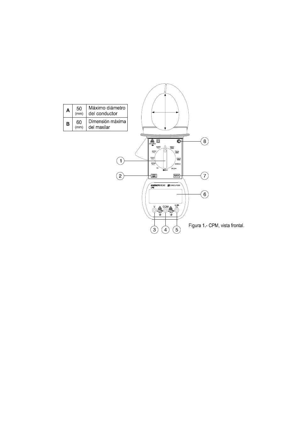 Instructions for use, Description of controls and elements | CIRCUTOR CPM (Available until stocks) User Manual | Page 12 / 20