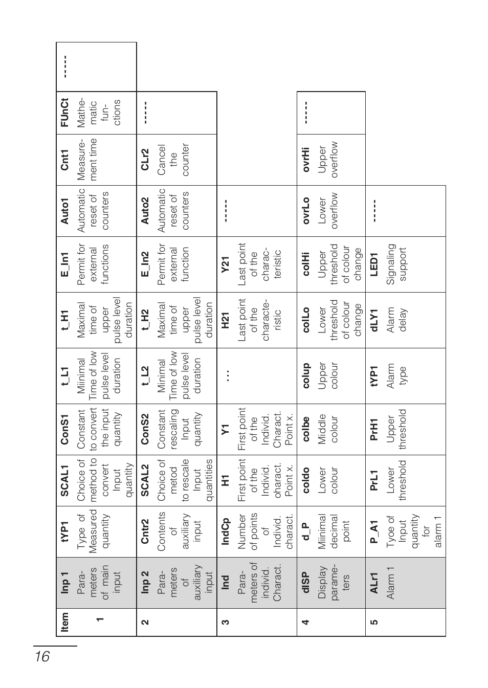 CIRCUTOR DHB Series User Manual | Page 16 / 58