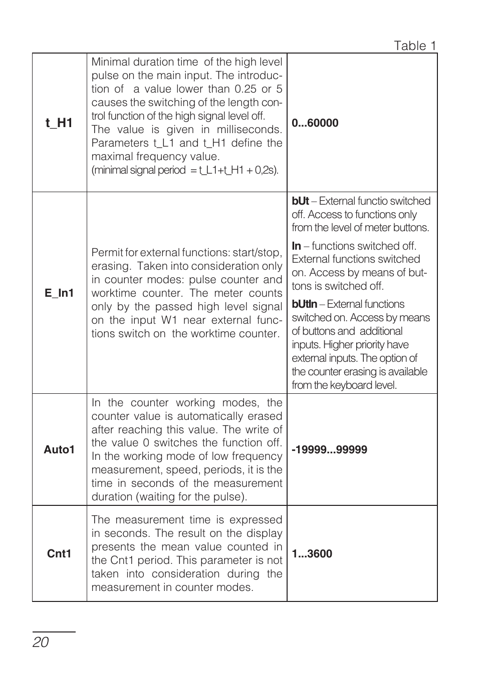 CIRCUTOR DHB Series User Manual | Page 20 / 58