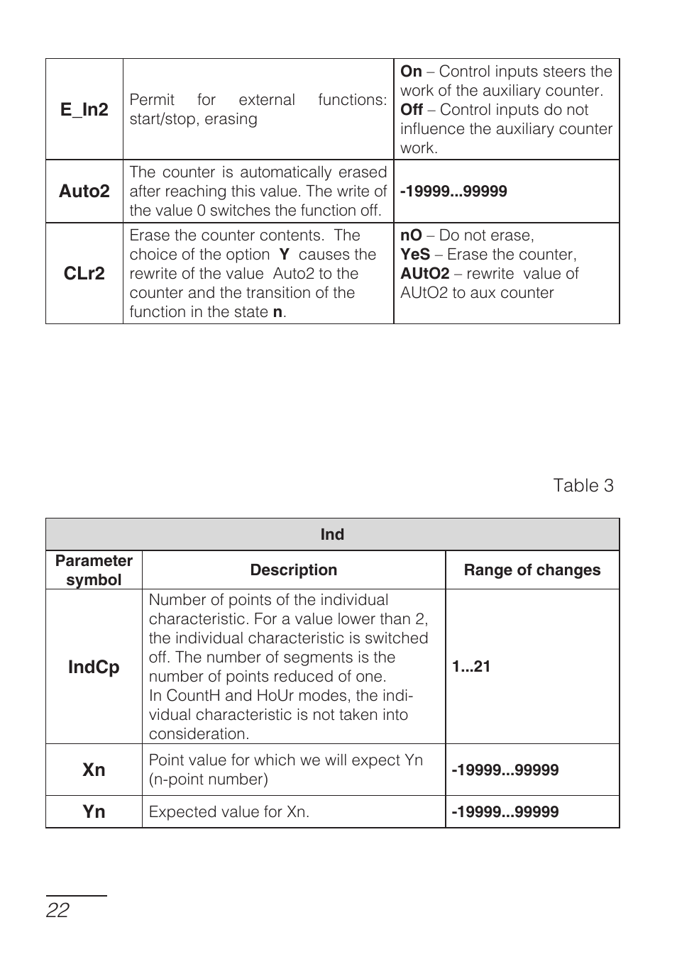 CIRCUTOR DHB Series User Manual | Page 22 / 58