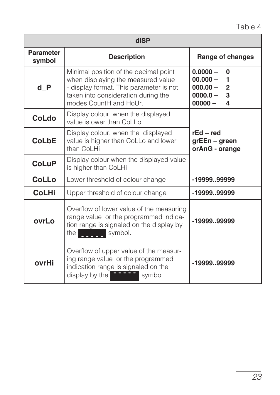 CIRCUTOR DHB Series User Manual | Page 23 / 58