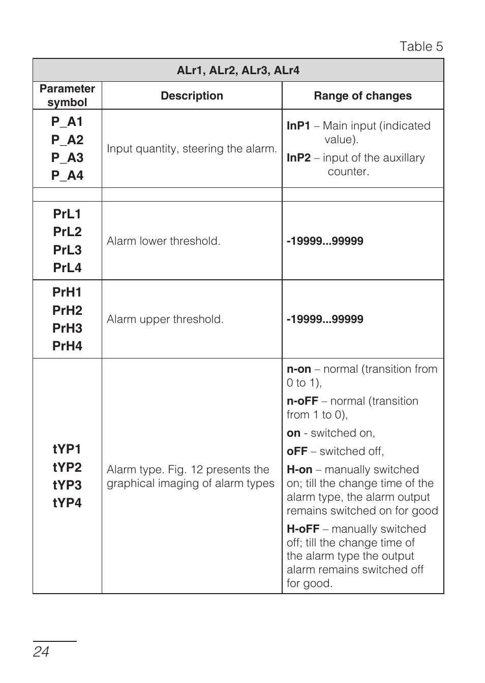 CIRCUTOR DHB Series User Manual | Page 24 / 58