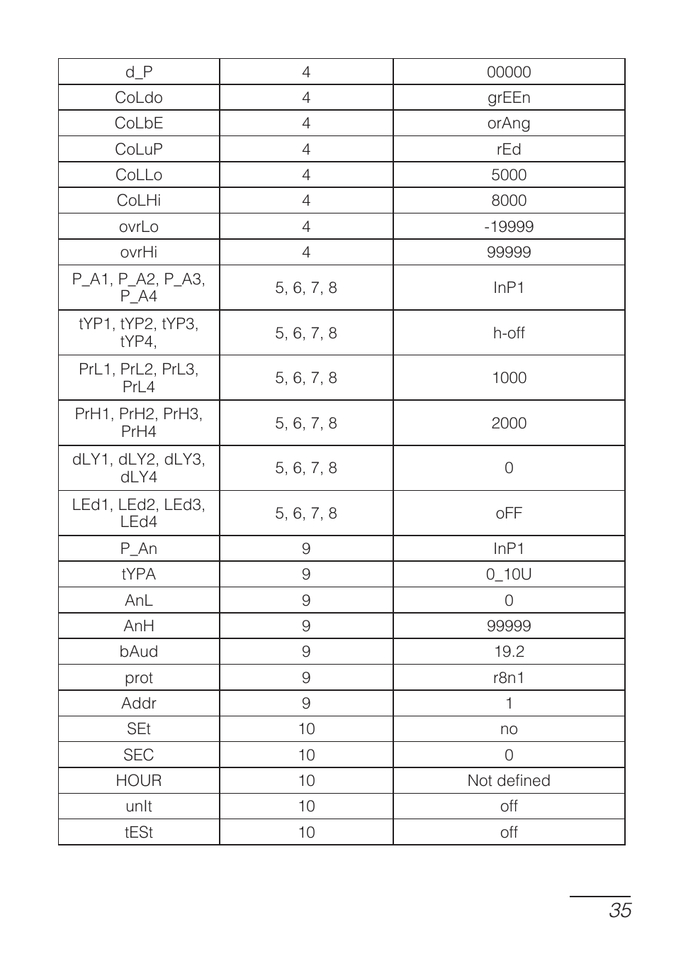 CIRCUTOR DHB Series User Manual | Page 35 / 58