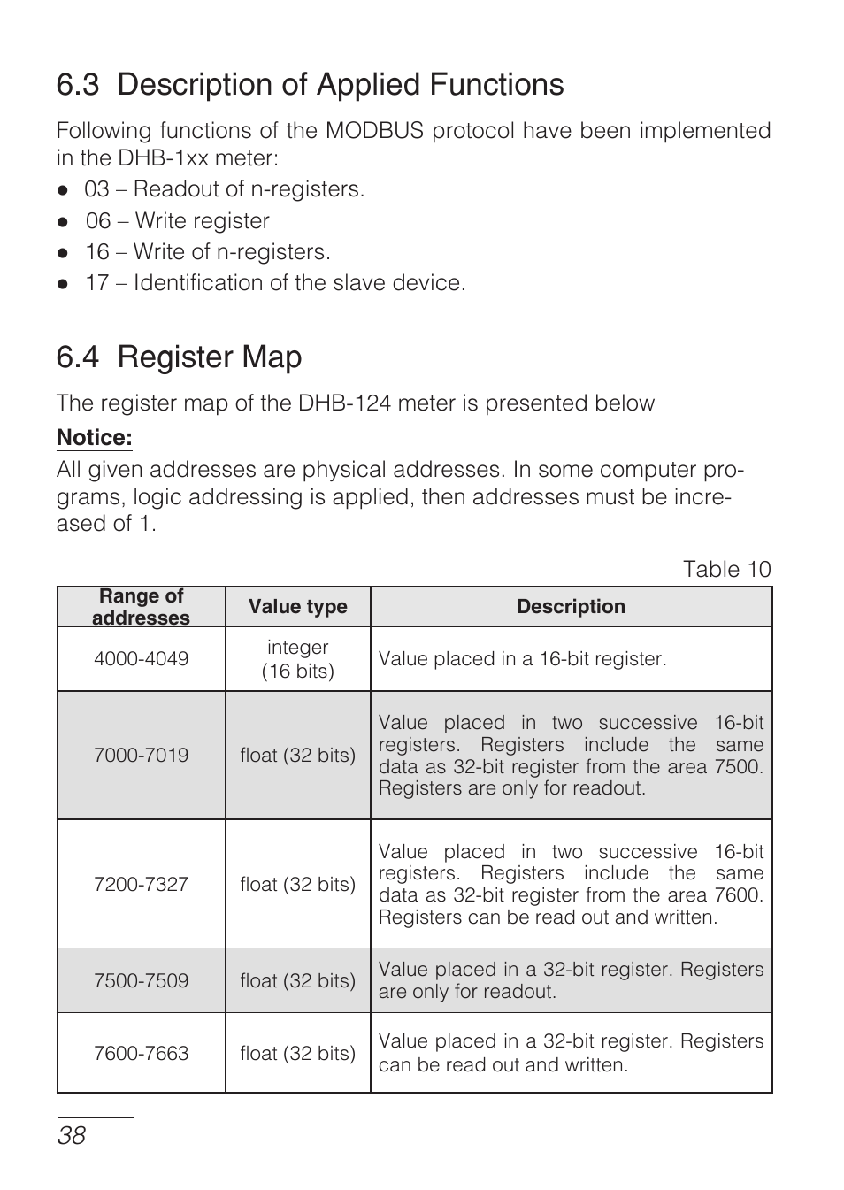 4 register map, 3 description of applied functions | CIRCUTOR DHB Series User Manual | Page 38 / 58